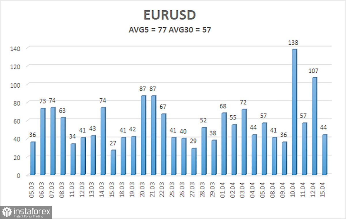  Análisis del par EUR/USD. El 16 de abril. Francamente: El BCE bajará las tasas en junio.