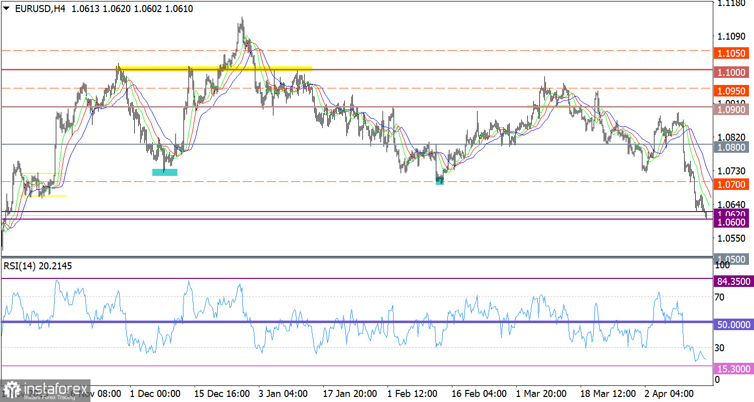 Горящий прогноз по EUR/USD от 16.04.2024