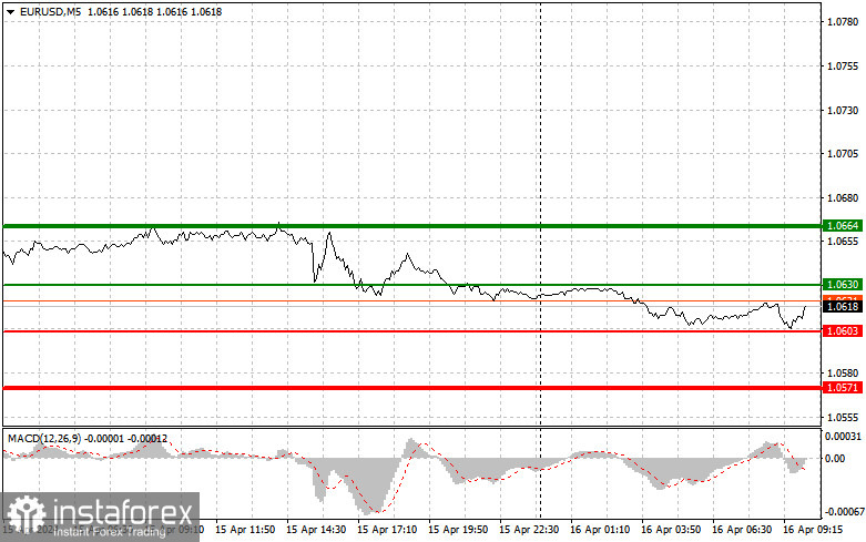 EUR/USD: Proste wskazówki dla początkujących traderów na 16 kwietnia