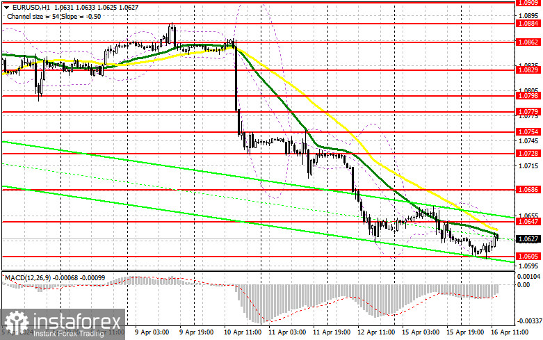  EUR/USD: plan para la sesión americana del 16 de abril (operaciones de la mañana). Hay menos gente dispuesta a vender el euro