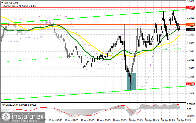  GBP/USD: plan para la sesión americana del 16 de abril (análisis de las operaciones de la mañana). La libra fue rápidamente recomprada en la zona de 1,2411