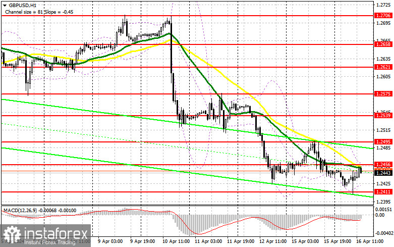  GBP/USD: plan para la sesión americana del 16 de abril (análisis de las operaciones de la mañana). La libra fue rápidamente recomprada en la zona de 1,2411