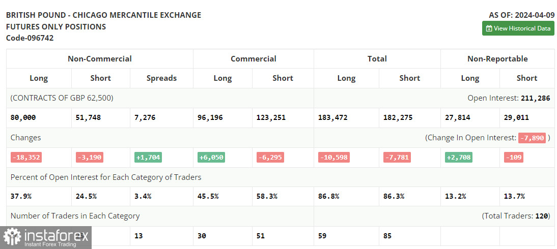  GBP/USD: plan para la sesión americana del 16 de abril (análisis de las operaciones de la mañana). La libra fue rápidamente recomprada en la zona de 1,2411