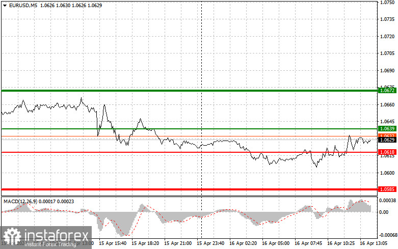 EURUSD: простые советы по торговле для начинающих трейдеров на 16 апреля (американская сессия)