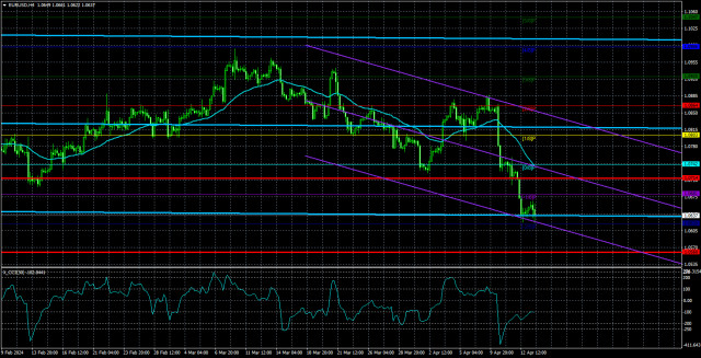 Overview of the EUR/USD pair. April 16th. In plain text: The ECB will cut rates in June