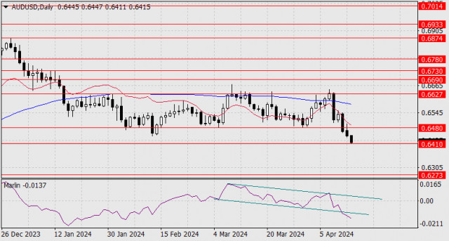 Forecast for AUD/USD on April 16, 2024 