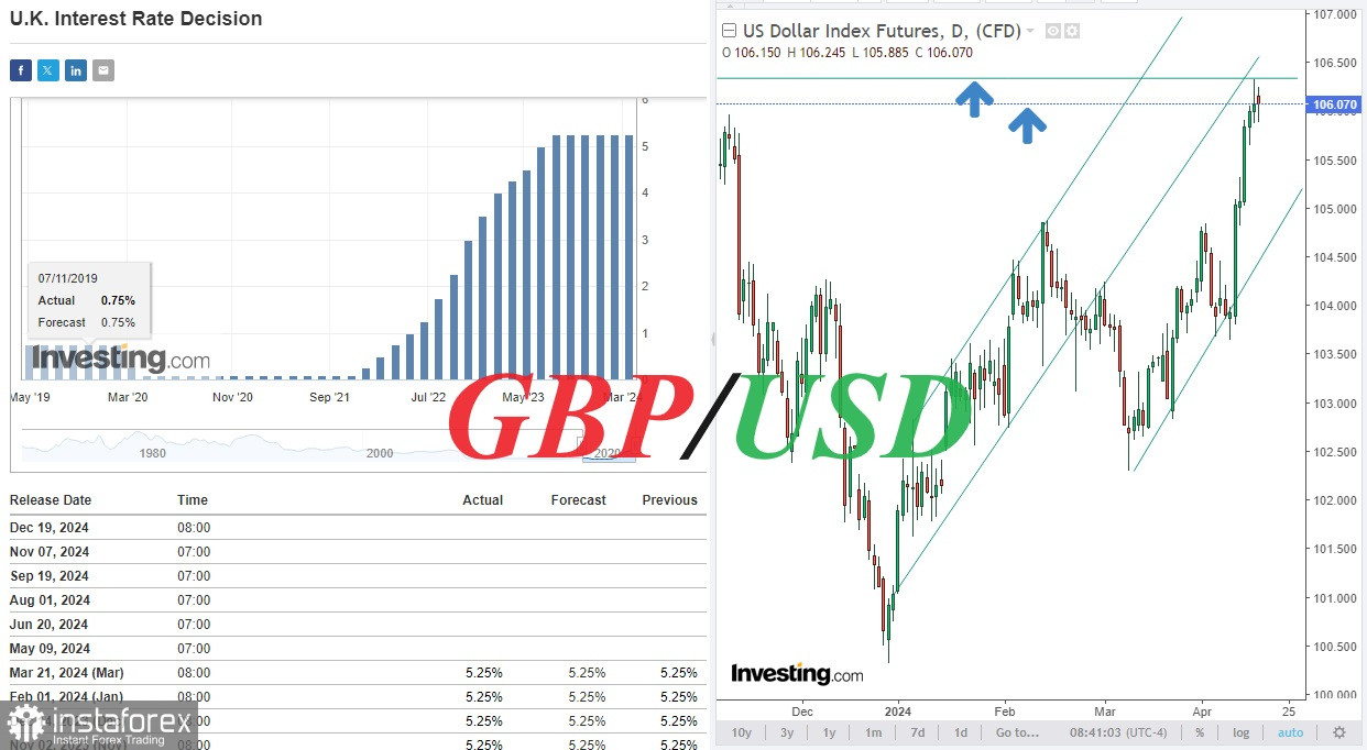 GBP/USD: короткі підсумки та найближчі перспективи 