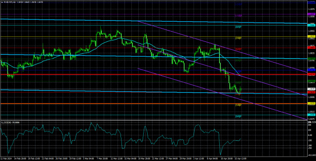 Overview for the EUR/USD pair on April 17th. There is no single reason for the euro to rise