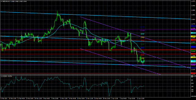 Overview for the GBP/USD pair on April 17th. British inflation could weigh on the pound
