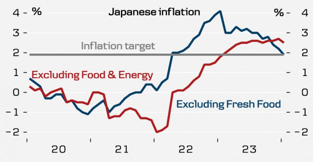 Обесценивание иены продолжается. Обзор USD/JPY