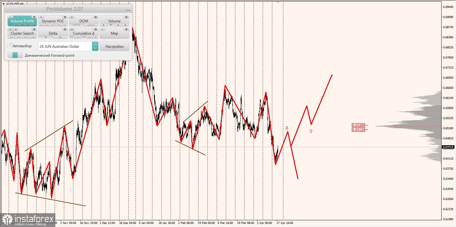 Маржинальные зоны и торговые идеи по AUD/USD (18.04.2024)