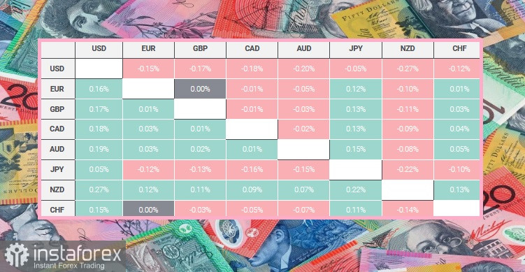AUD/USD. Австралийский доллар удерживает позиции на фоне прохладного курса доллара США