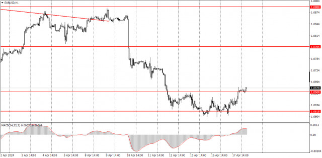 Trading plan for EUR/USD on April 18. Simple tips for beginners