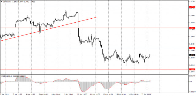 Trading plan for GBP/USD on April 18. Simple tips for beginners