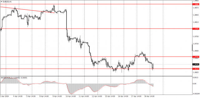 Trading plan for EUR/USD on April 19. Simple tips for beginners