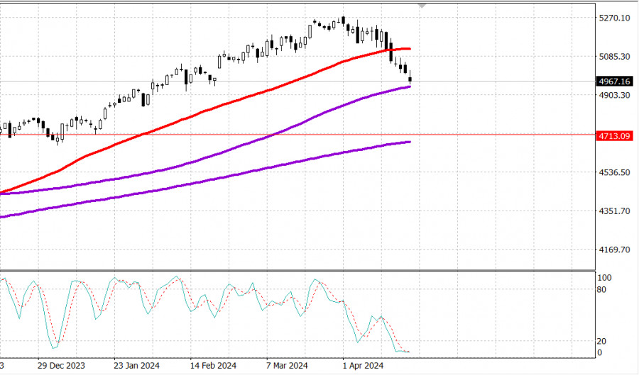 ����������� ������ �� ���������