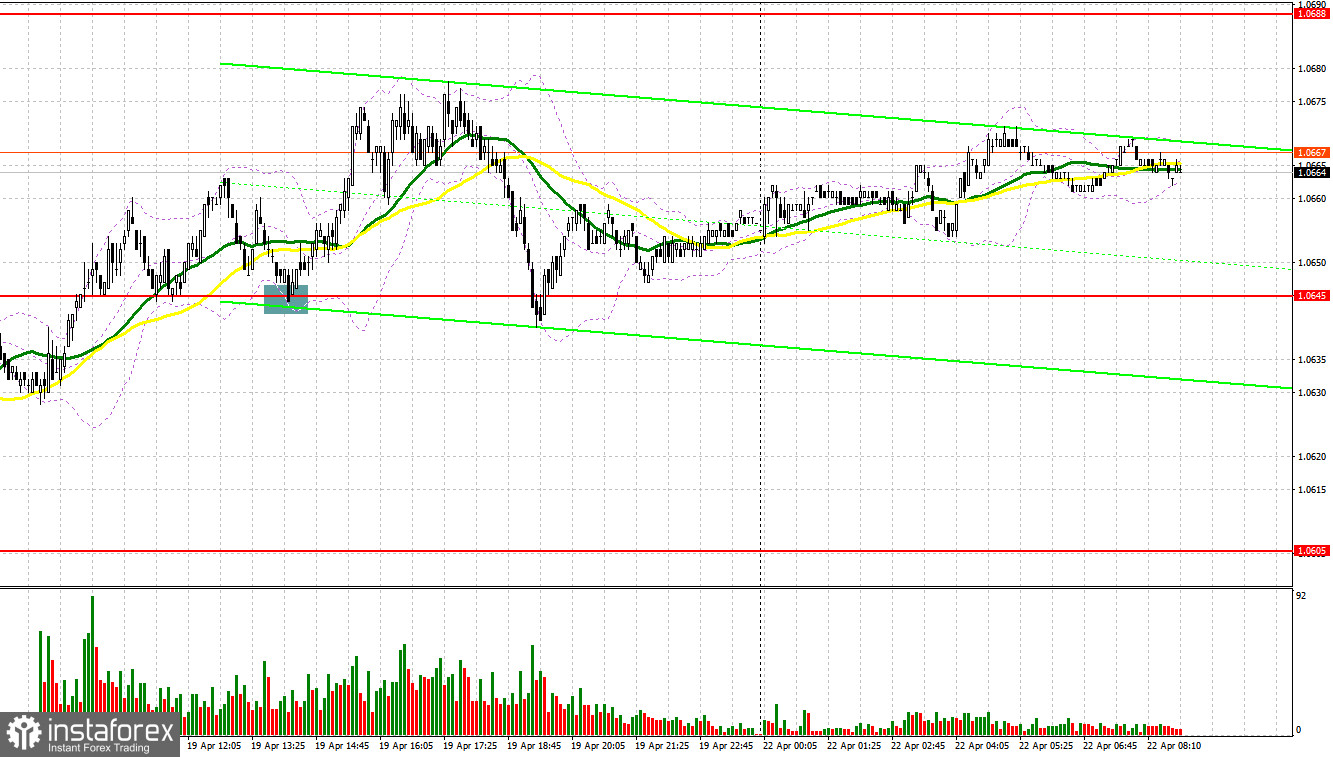 EUR/USD: план на европейскую сессию 22 апреля. Commitment of Traders COT-отчеты (разбор вчерашних сделок). Покупатели евро возвращают инициативу