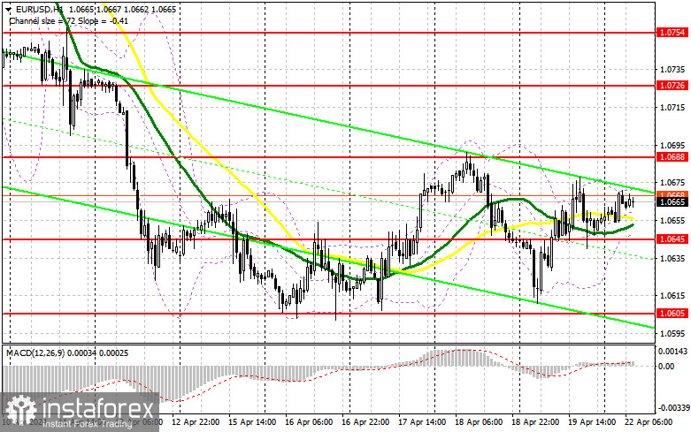 EUR/USD: план на европейскую сессию 22 апреля. Commitment of Traders COT-отчеты (разбор вчерашних сделок). Покупатели евро возвращают инициативу