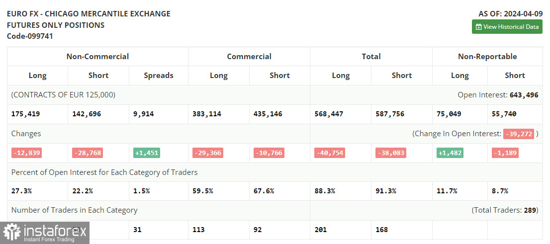 EUR/USD: план на европейскую сессию 22 апреля. Commitment of Traders COT-отчеты (разбор вчерашних сделок). Покупатели евро возвращают инициативу