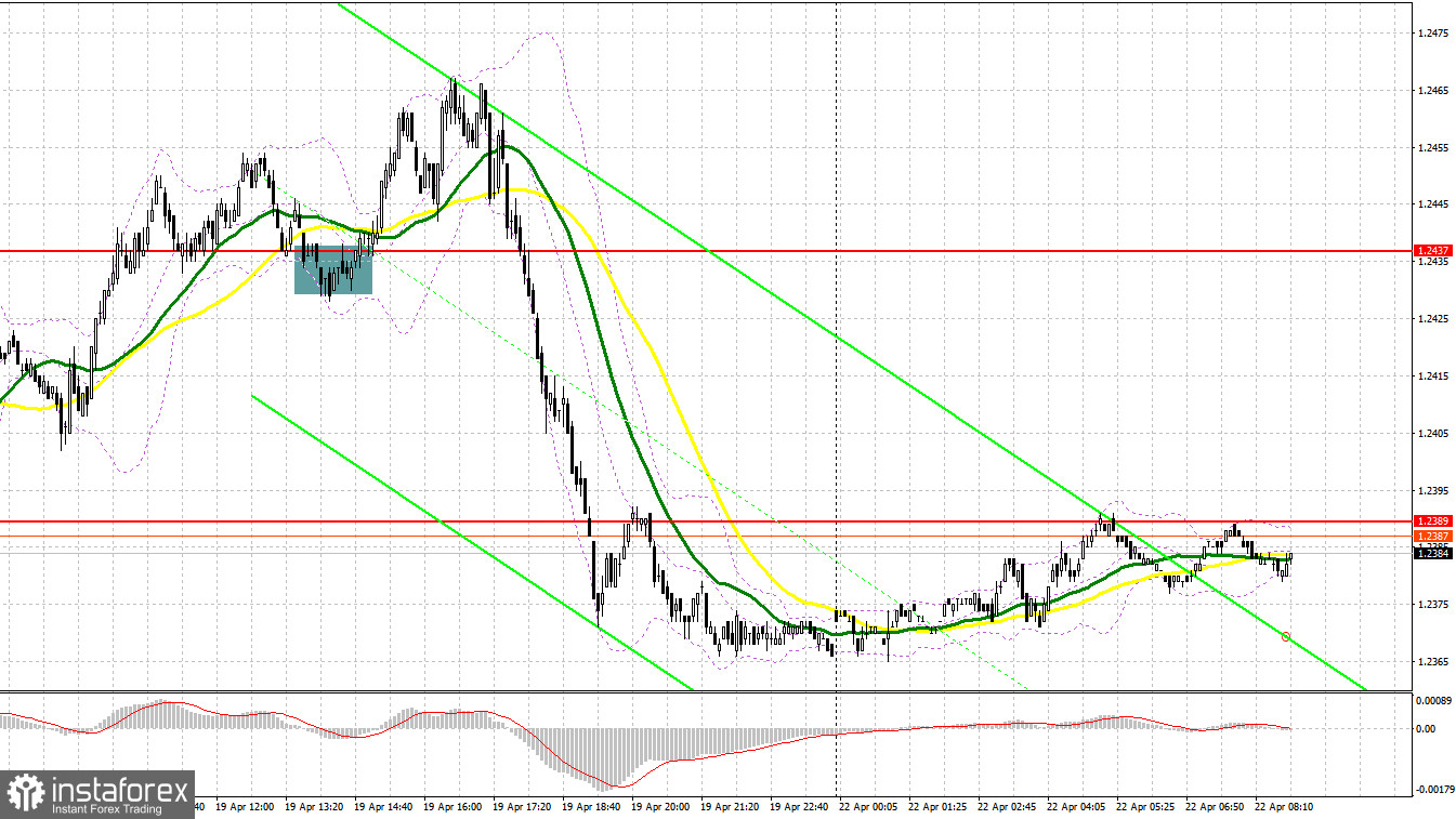 GBP/USD: план на европейскую сессию 22 апреля. Commitment of Traders COT-отчеты (разбор вчерашних сделок). Фунт вернулся к падению