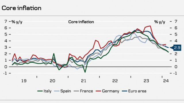 Для евро ничего не изменилось - направление на юг. Обзор EUR/USD