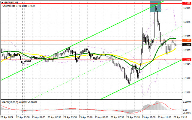 GBP/USD: rencana trading untuk sesi AS pada 23 April (analisis trading pagi). Pound terus menurun