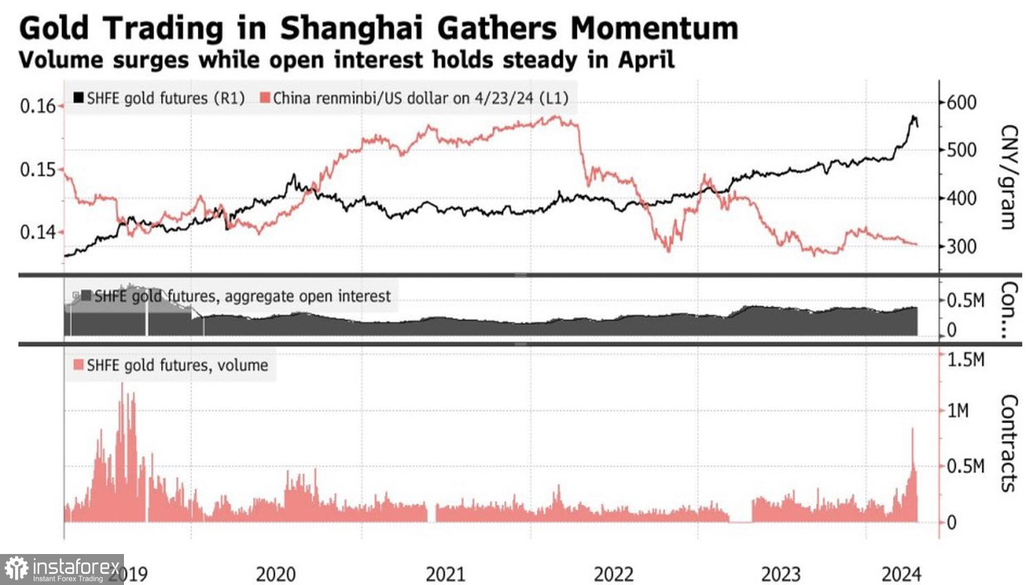 La Cina ha in pugno il mercato dell'oro 