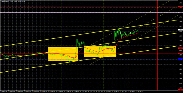 Outlook for EUR/USD on April 24. Euro rose to the upper boundary of the channel