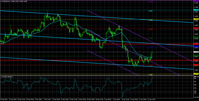 Overview for the EUR/USD pair on April 24th. The EU services sector has pushed the euro upwards