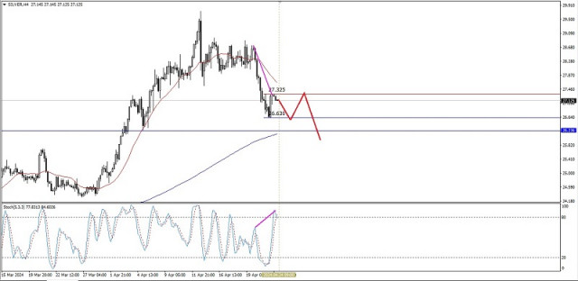 Technical Analysis of Intraday Price Movement of Silver Commodity Asset, Wednesday April 24, 2024.