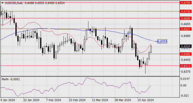 Forecast for AUD/USD on April 24, 2024