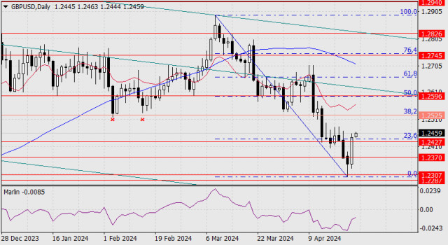Forecast for GBP/USD on April 24, 2024
