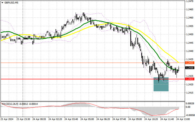 GBP/USD: trading plan for the US session on April 24th (analysis of morning deals). The pound retains hope