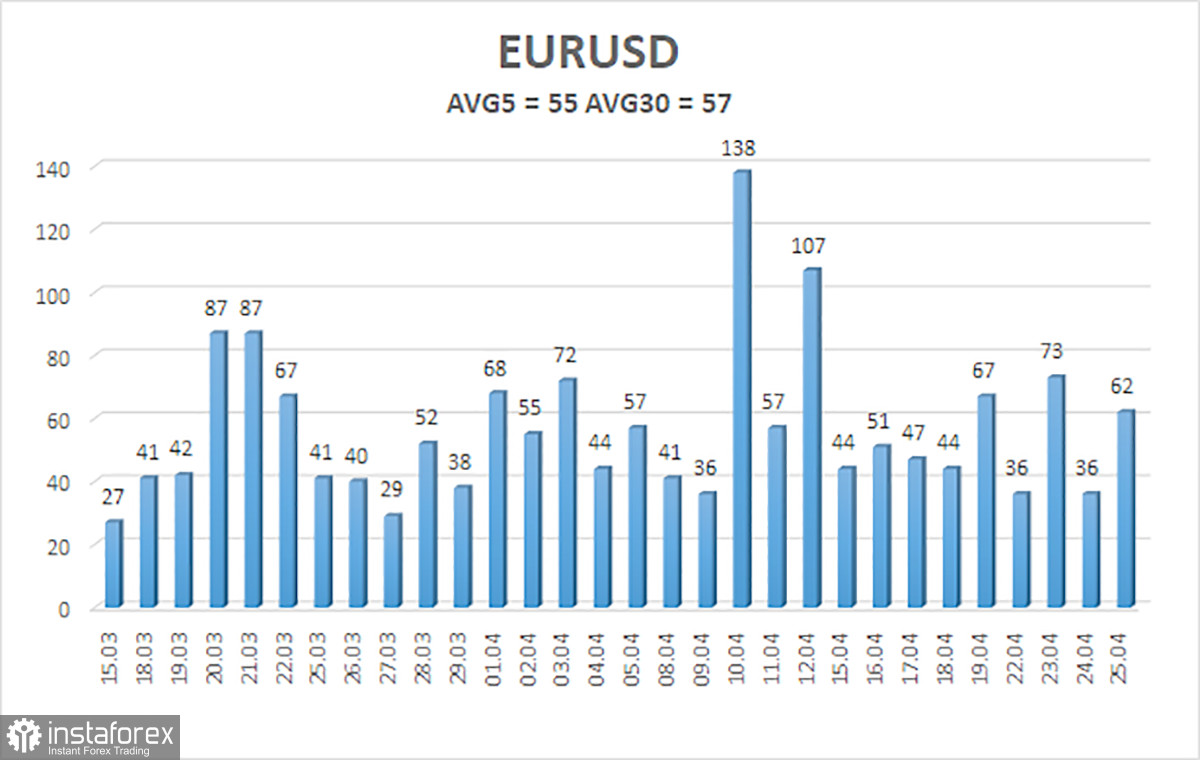  Análisis del par EUR/USD. El 26 de abril. Jueves aburrido y corrección técnica del euro.