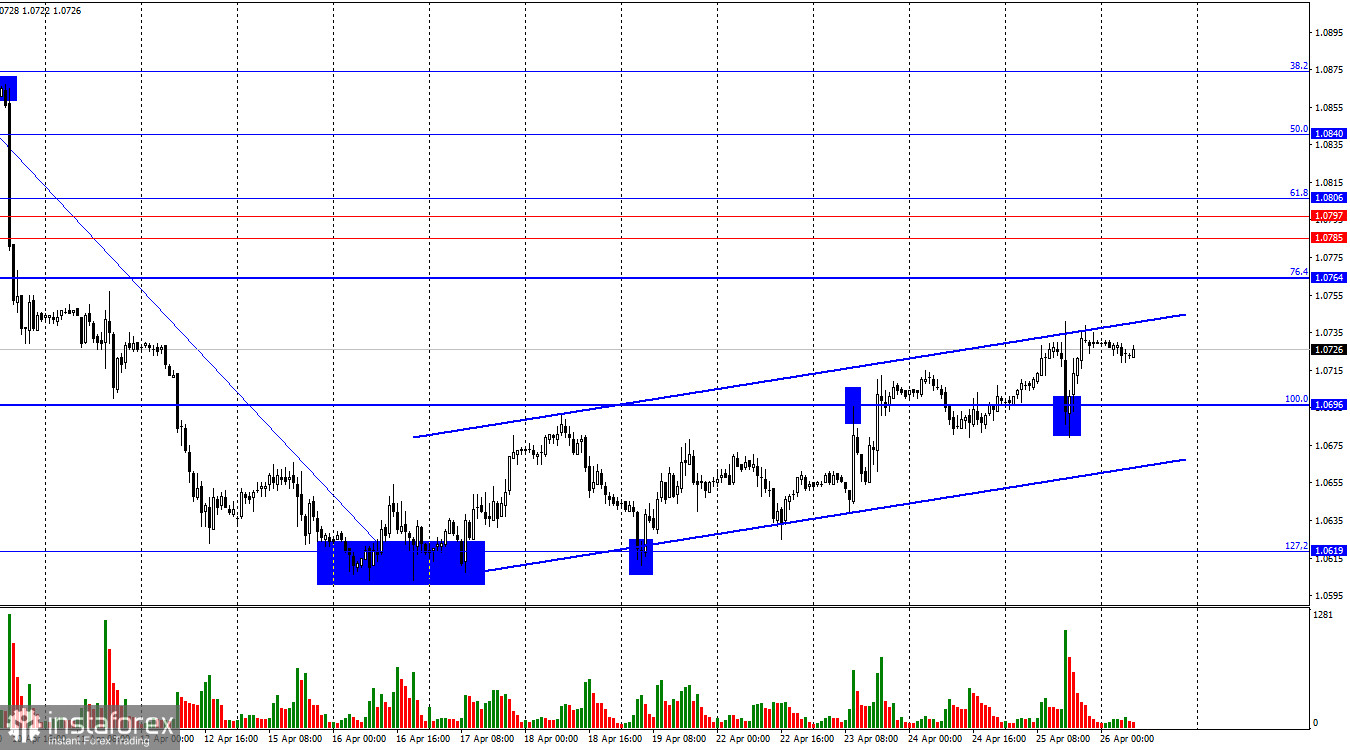 EUR/USD. 26 апреля. Быки продолжают наступать после отчета по ВВП