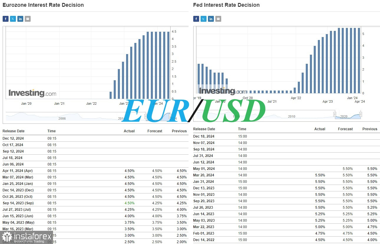 EUR/USD: ближайшие перспективы и риски для роста