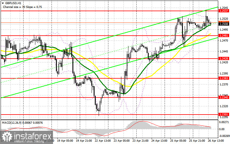 GBP/USD: план на американскую сессию 26 апреля (разбор утренних сделок). Фунт попытался, но вышло так себе