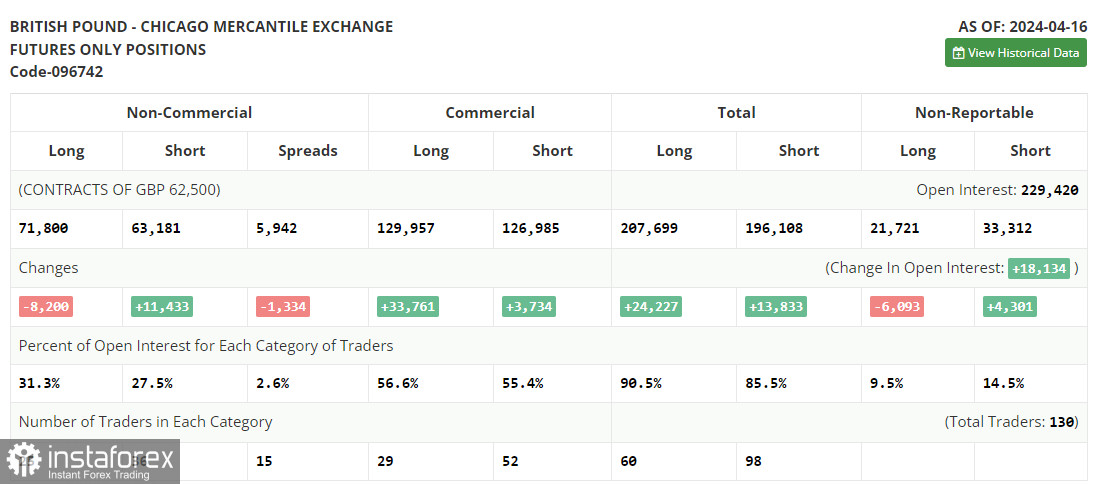 GBP/USD: план на американскую сессию 26 апреля (разбор утренних сделок). Фунт попытался, но вышло так себе