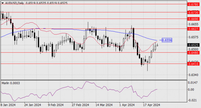 Forecast for AUD/USD on April 26, 2024