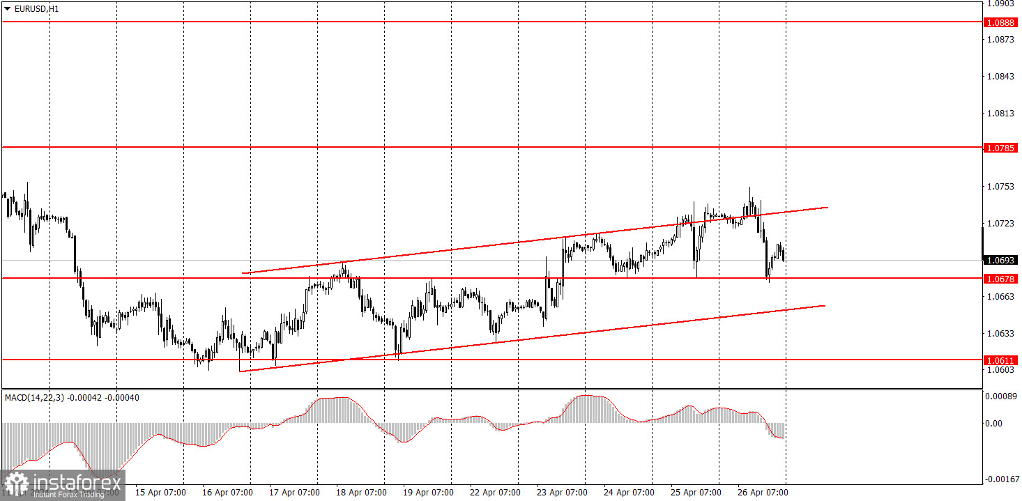 Как торговать валютную пару EUR/USD 29 апреля? Простые советы и разбор сделок для новичков. 