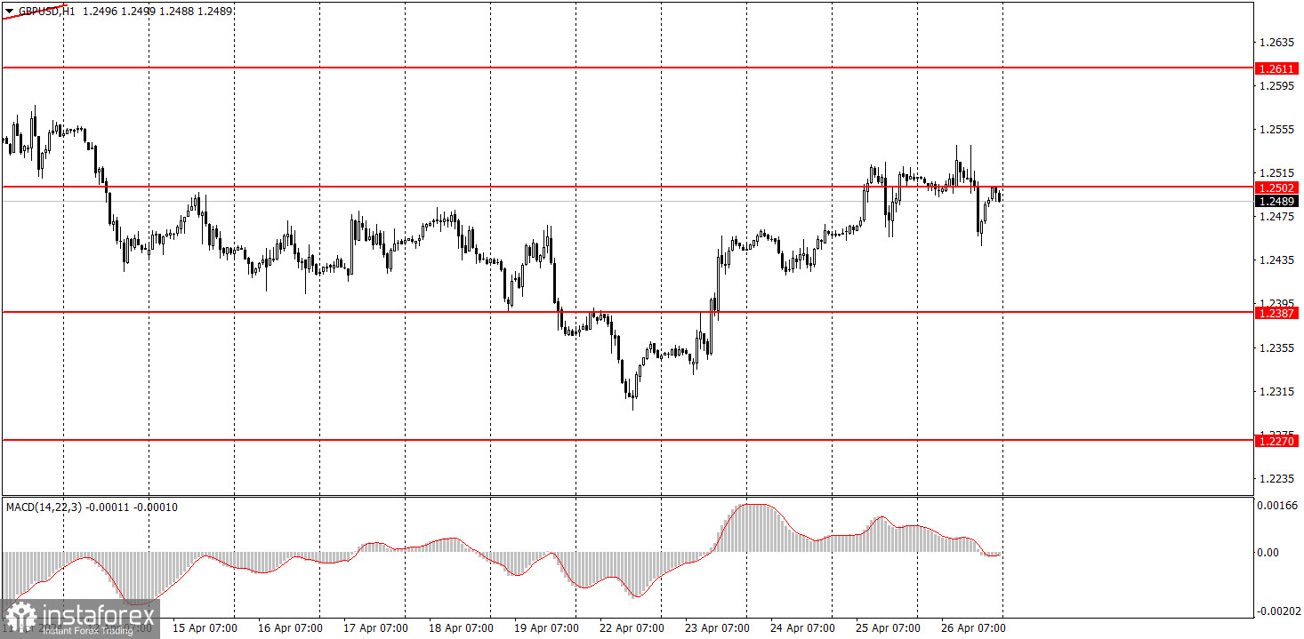 Как торговать валютную пару GBP/USD 29 апреля? Простые советы и разбор сделок для новичков.