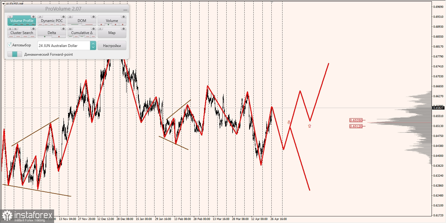 Маржинальные зоны и торговые идеи по AUD/USD, USD/CAD (29.04.2024)