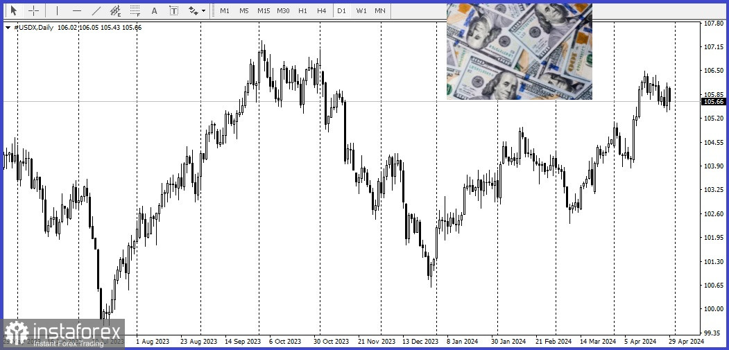 NZD/USD Обзор, аналитика