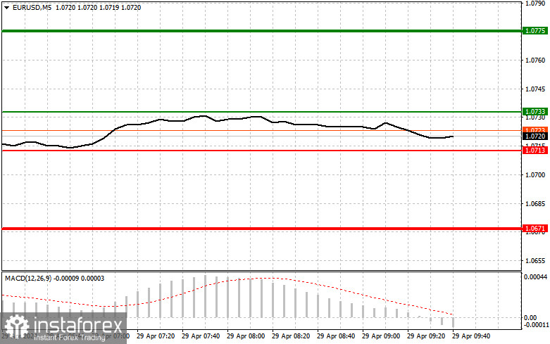  EURUSD: semplici consigli di trading per i trader principianti il 29 aprile. Analisi delle operazioni Forex 