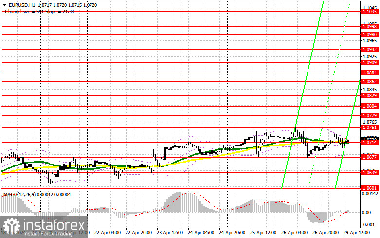  EUR/USD: plan para la sesión americana del 29 de abril (análisis de las operaciones de la mañana). El euro sigue encerrado en un canal lateral