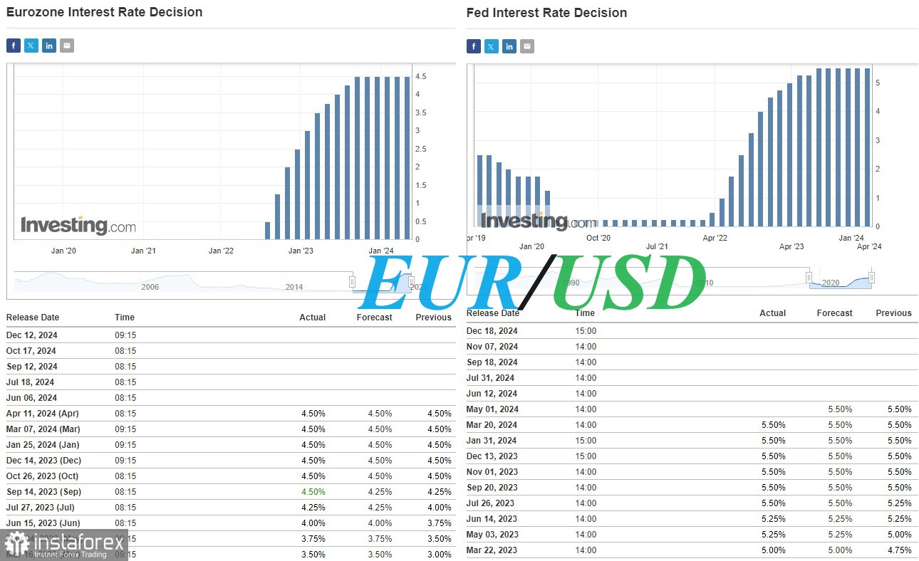 EUR/USD: в преддверии важнейших событий недели