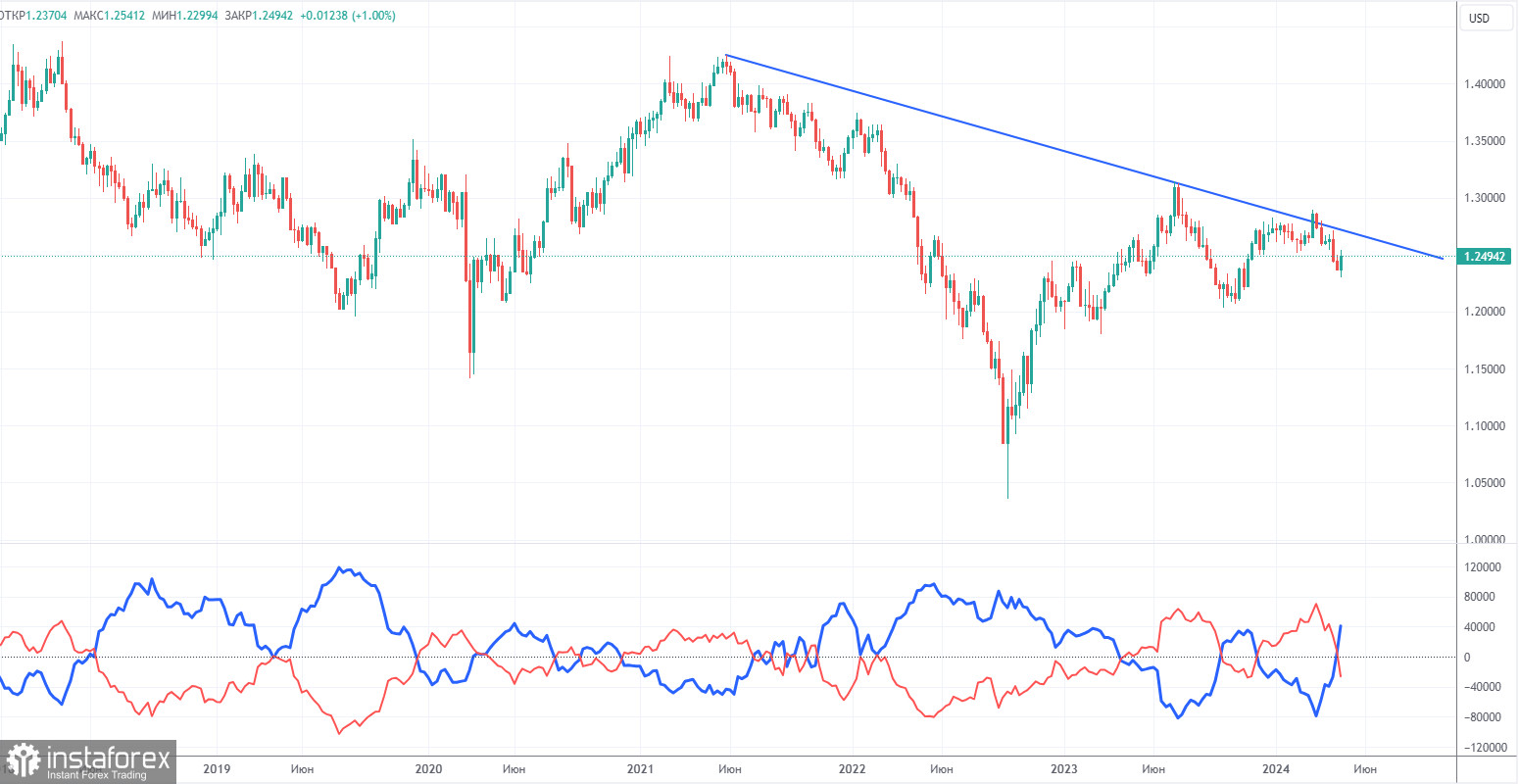 Торговые рекомендации и разбор сделок по GBP/USD на 30 апреля. Очередной алогичный виток роста британской валюты.