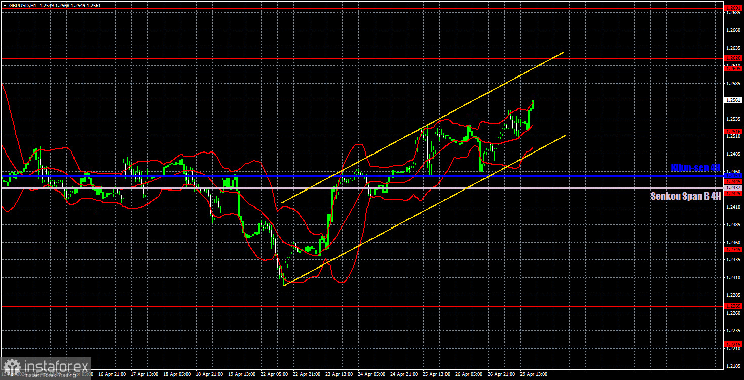 Торговые рекомендации и разбор сделок по GBP/USD на 30 апреля. Очередной алогичный виток роста британской валюты.