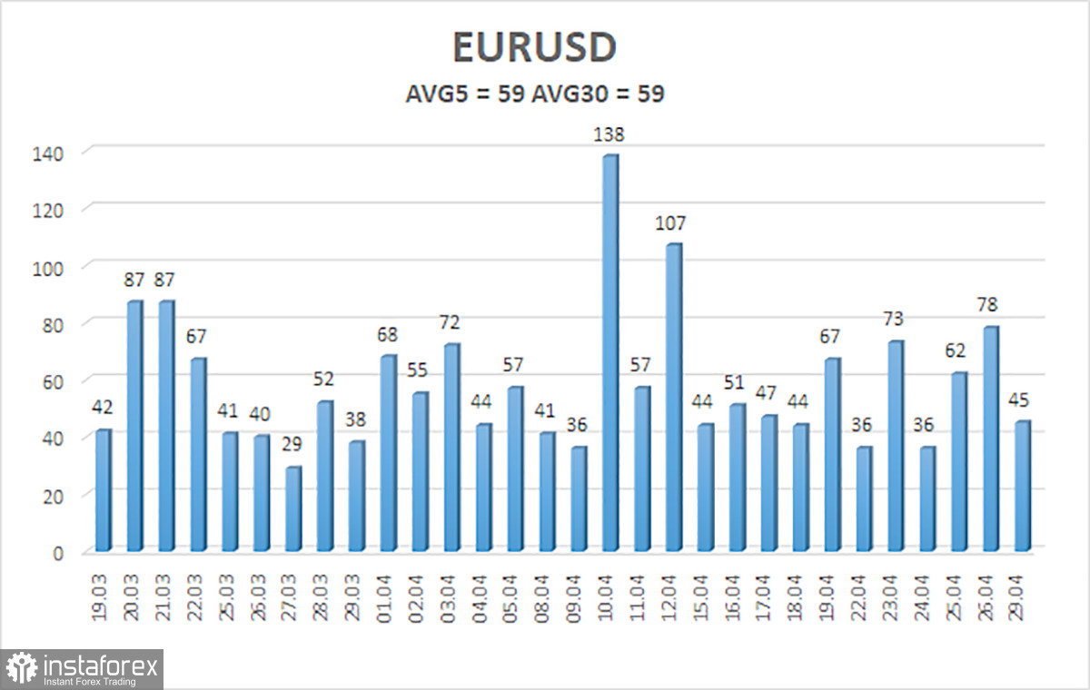  Análisis del par EUR/USD. El 30 de abril. Los temores de los euroescépticos aún no se han confirmado.