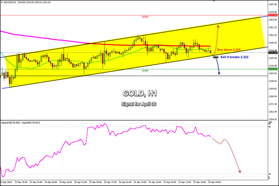 Trading Signals for GOLD (XAU/USD) for April 30 2024: buy above…